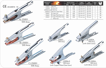 Зажим заземления CLAMP3 JAWS тип A 500 WS (И)